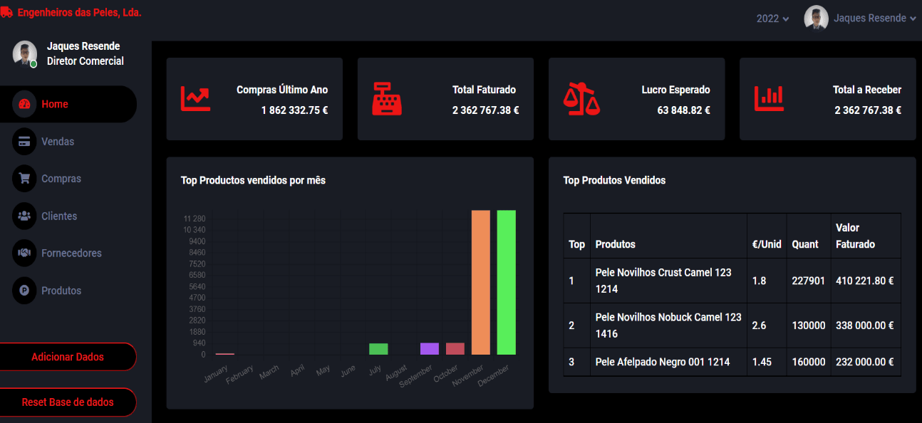 Sales Dashboard